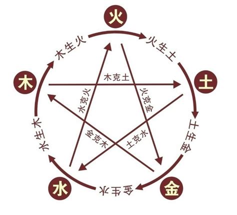 雲字五行|云字的五行是什么,云的五行属性及吉利寓意